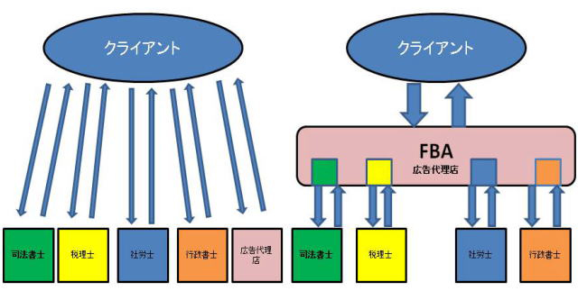 �����X�g�b�v�\�����[�V����